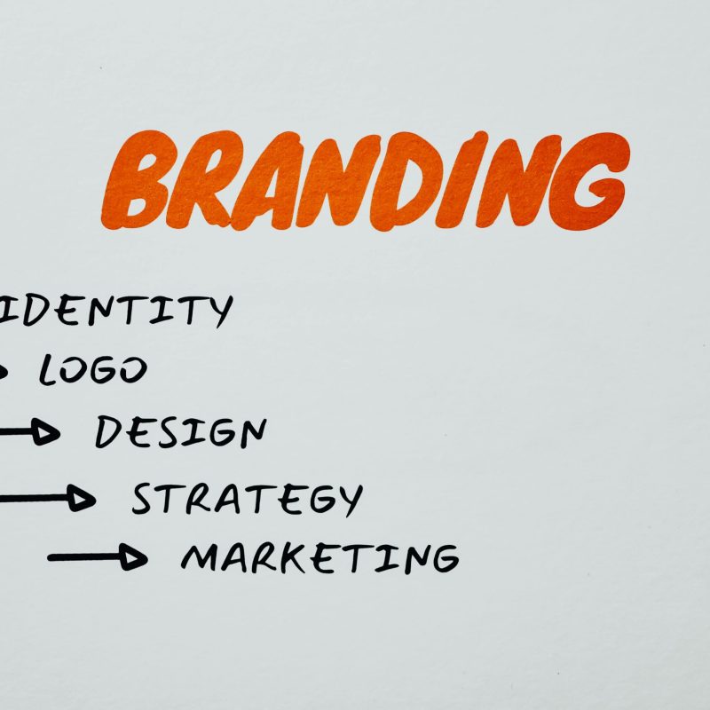 Visual representation of branding, identity, and marketing strategies.